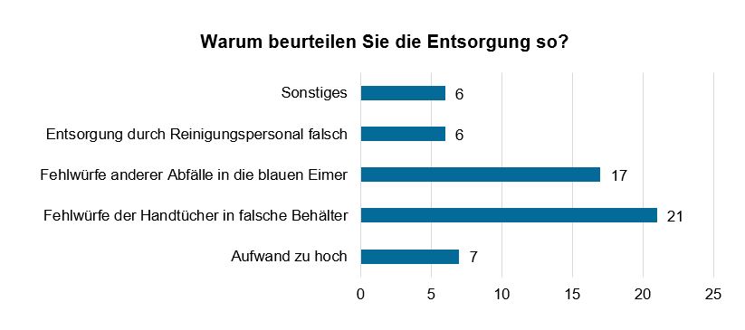 Bilder Alttext