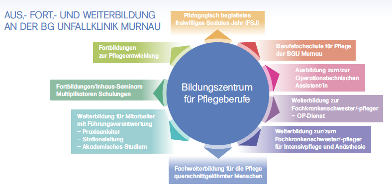 Grafik Bildungszentrum Grafik Bilsungszentrum