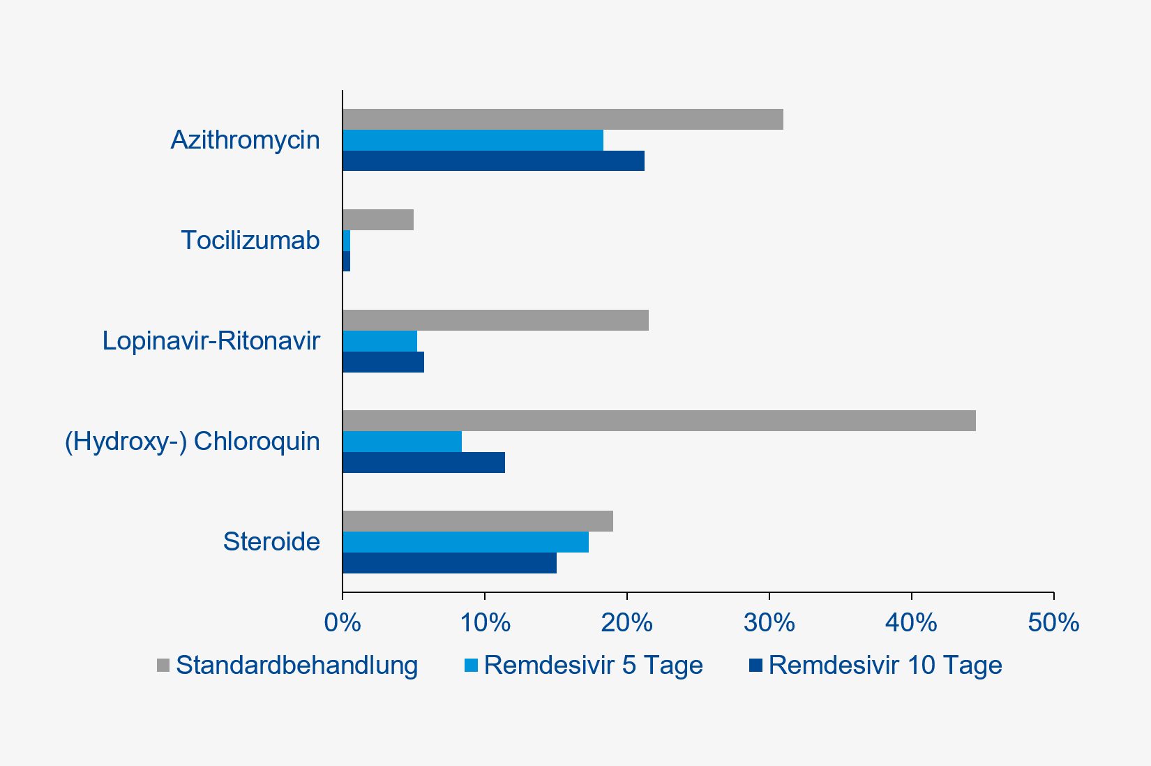 2 Möglichkeiten, wie Sie anabolika kaufen legal verwenden können, um für Kunden unwiderstehlich zu werden