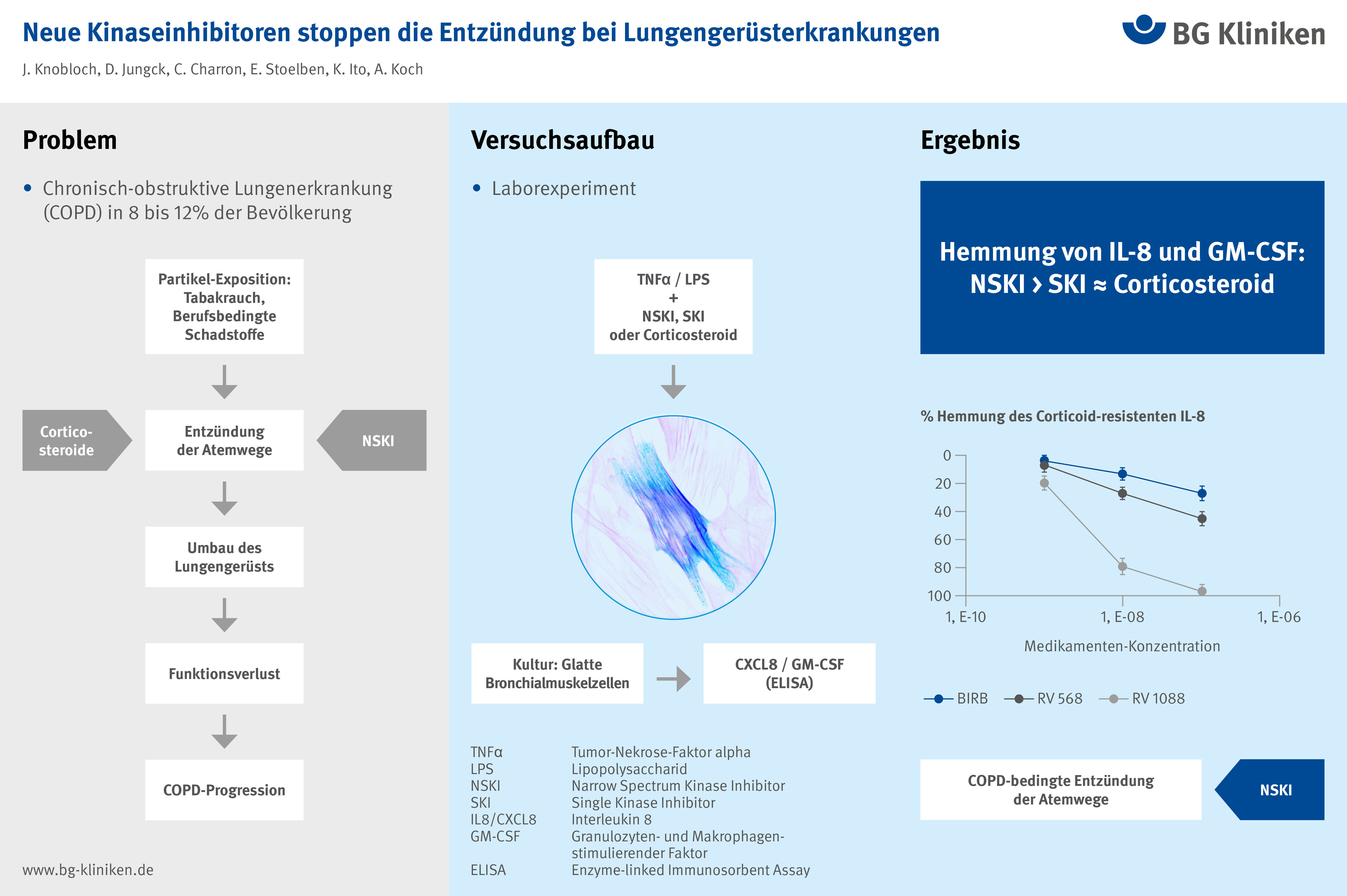 Der kritische Unterschied zwischen legale steroide und Google