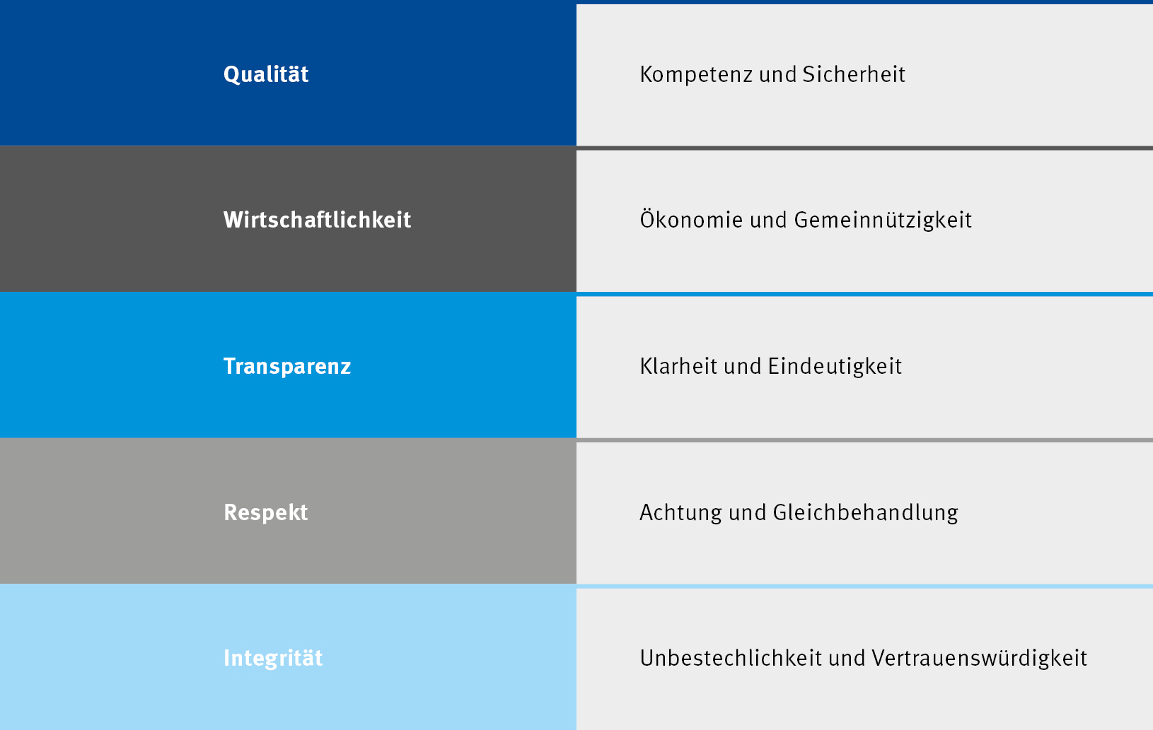 Compliance-Kodex - Unsere Werte Compliance-Kodex - Unsere Werte